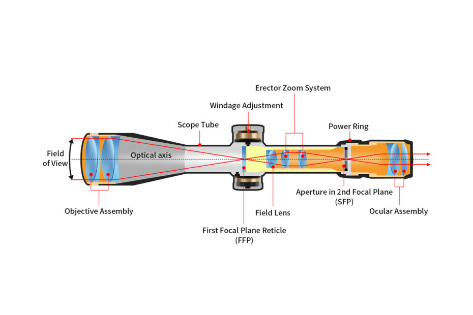 Focuhunter Parts of a rifle scope.1