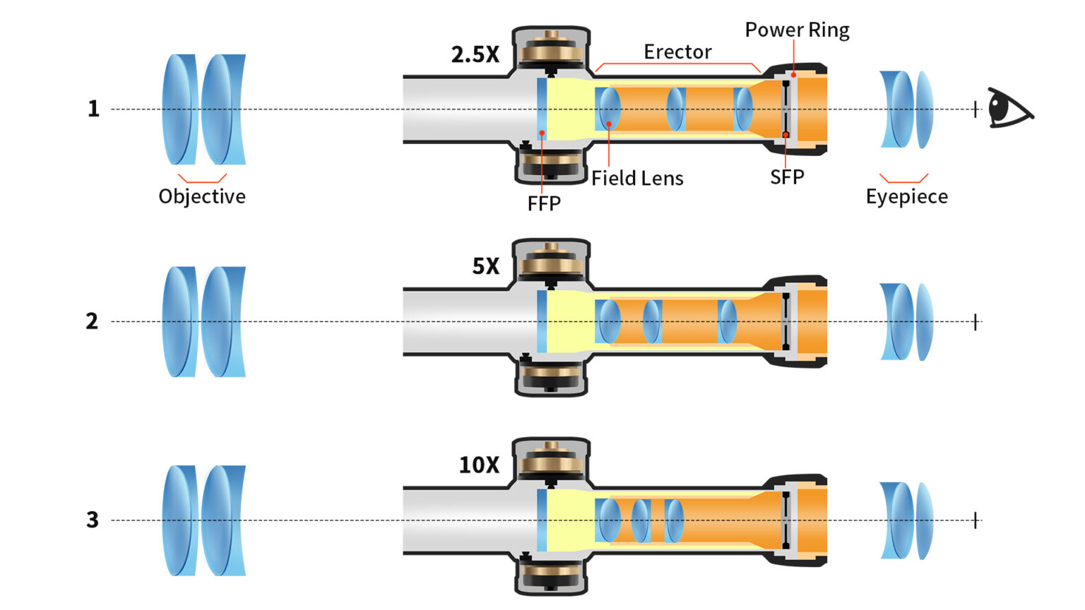 The Anatomy & Parts of a Rifle Scope | Focuhunter