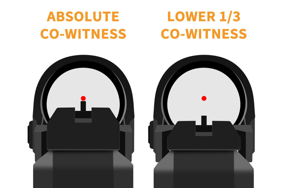 handgun Absolute Co-Witness VS Lower 1:3 Co-Witness